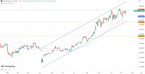 Мировые рынки настроены преимущественно позитивно